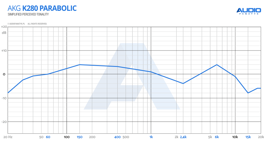 akg_k280_frequency_response.png