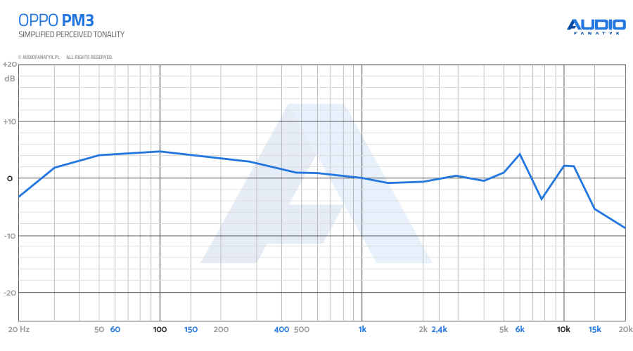 chart1_pm3