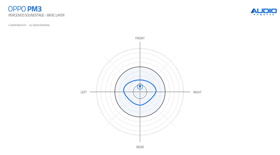 chart2_pm3