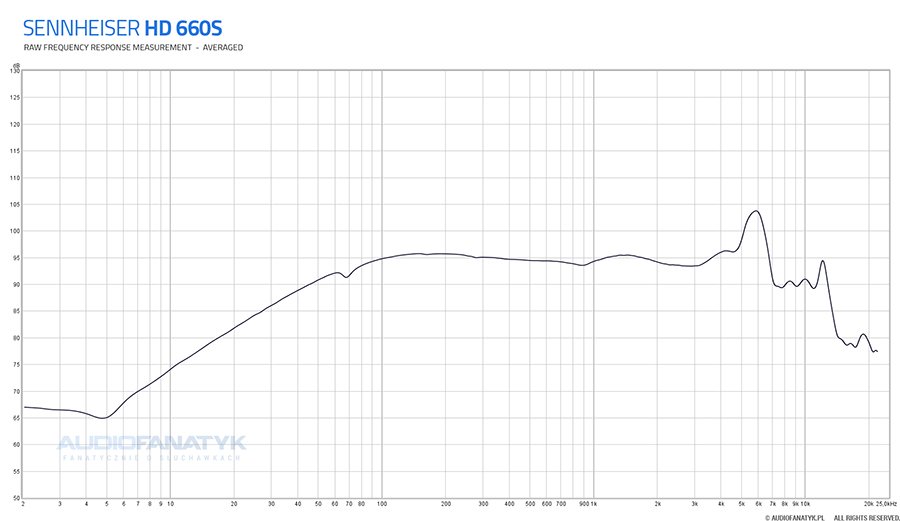 Sennheiser HD 660S measurements