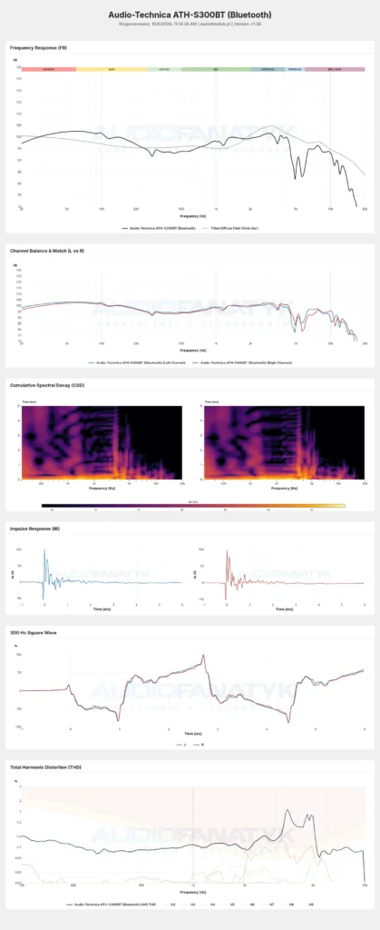 ATH-S300BT Measurements