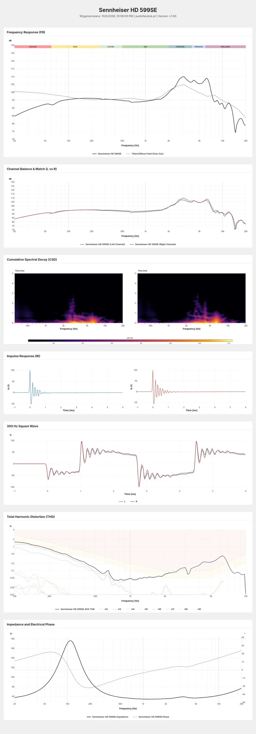 Sennheiser HD 599SE measurements