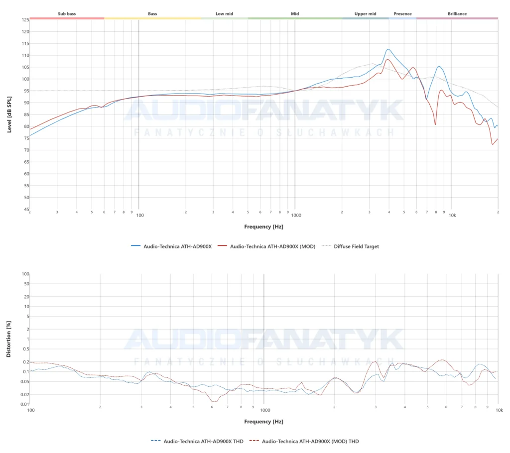Pomiary słuchawek Audio-Technica ATH-AD900X