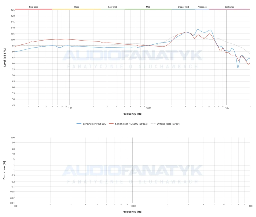 Pomiary słuchawek Sennheiser HD 560S