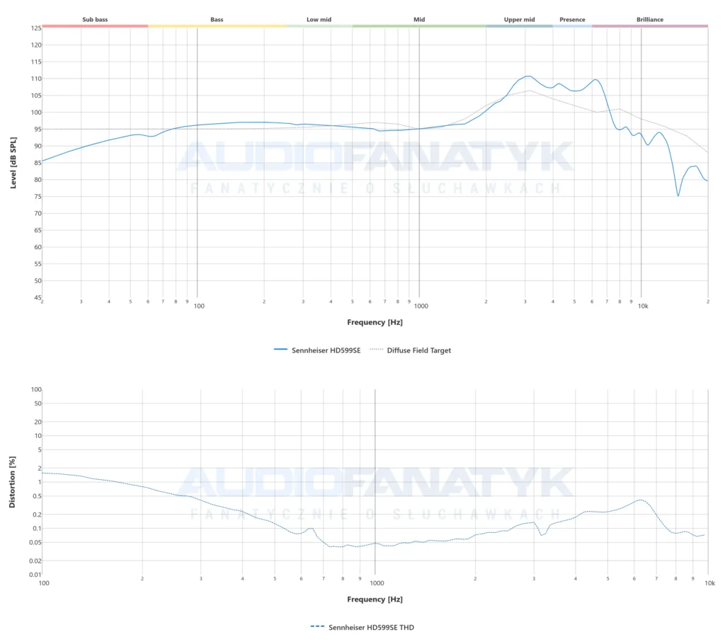 Pomiary słuchawek Sennheiser HD 599SE