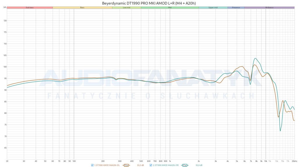 Pomiary Fosi Audio K5 PRO