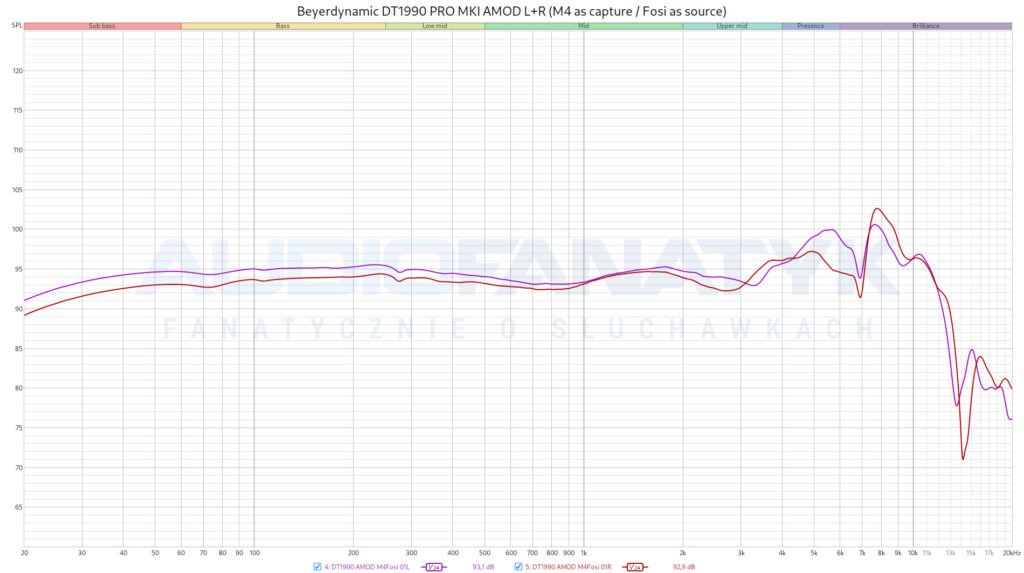 Pomiary Fosi Audio K5 PRO