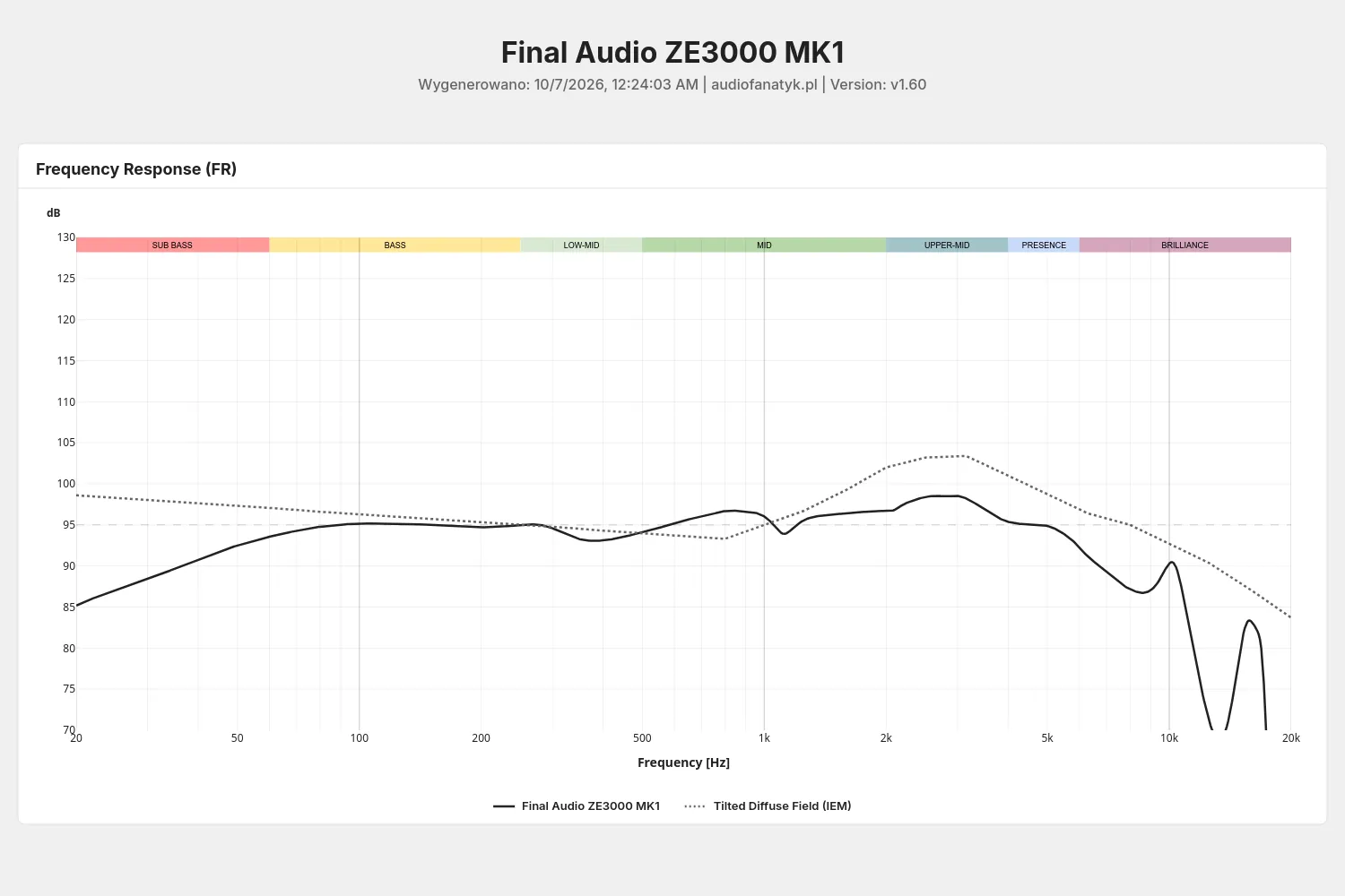 Final Audio ZE3000 measurements