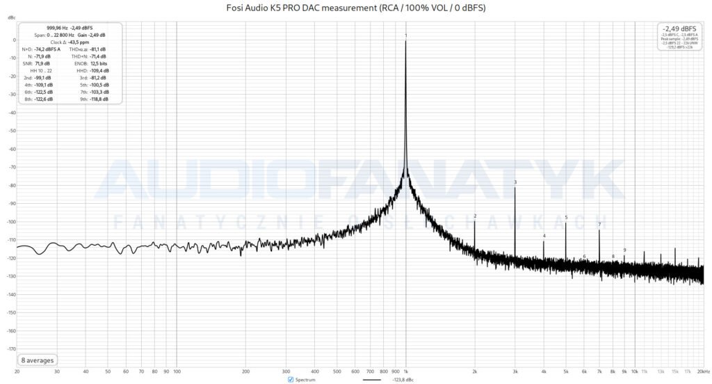Pomiary Fosi Audio K5 PRO
