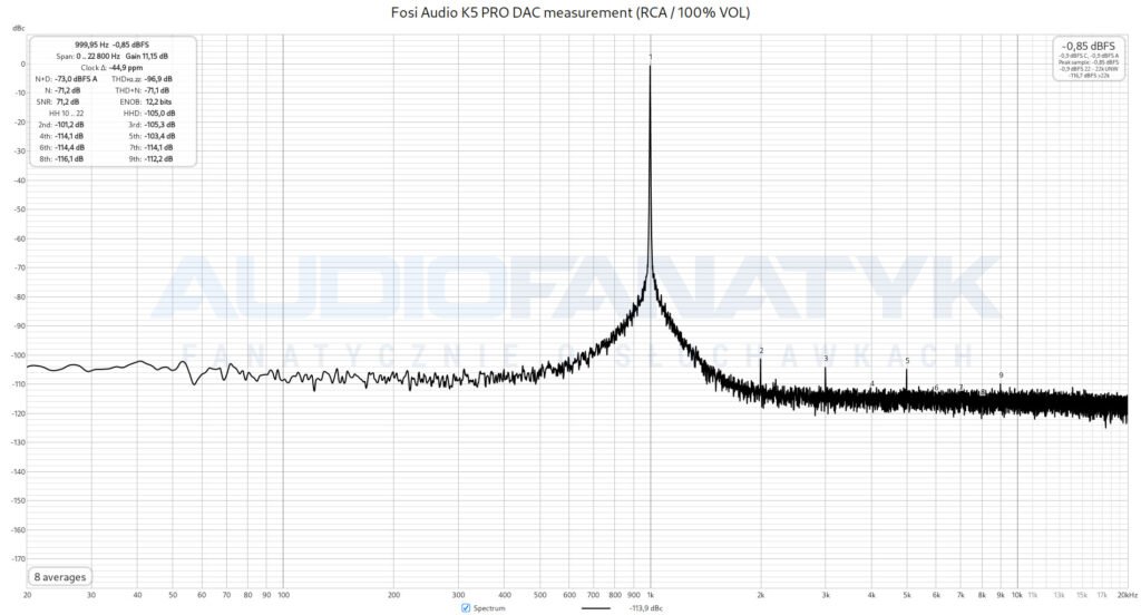 Pomiary Fosi Audio K5 PRO