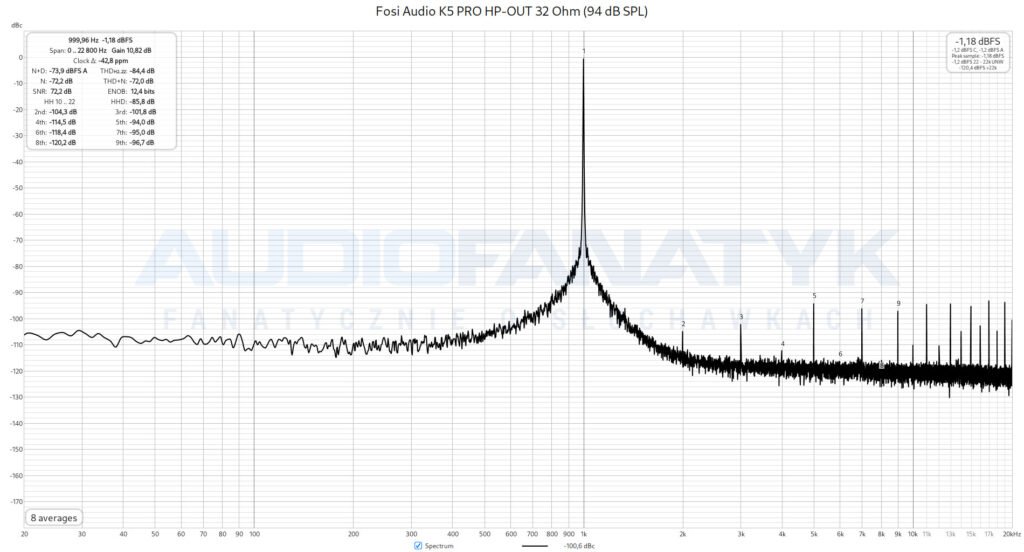 Pomiary Fosi Audio K5 PRO