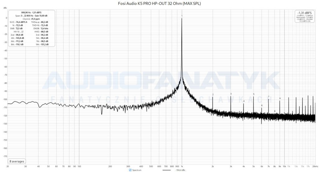 Pomiary Fosi Audio K5 PRO