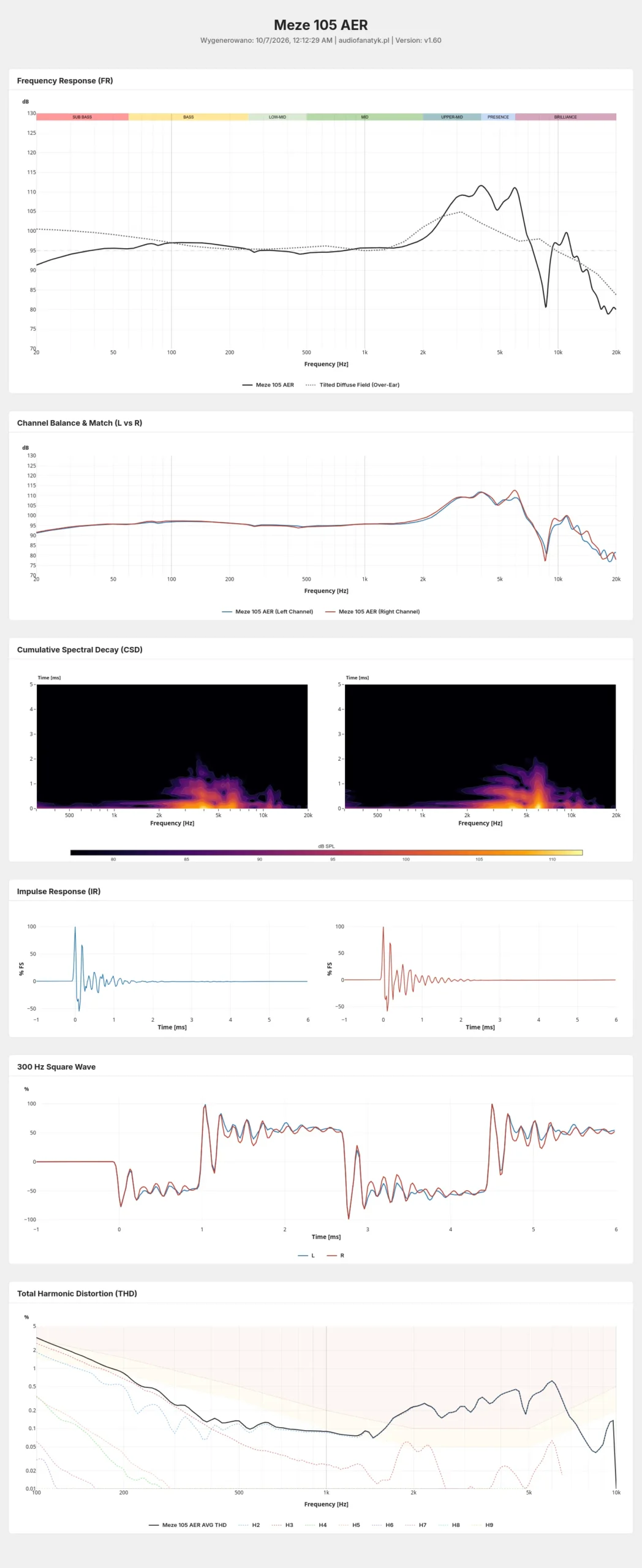 Meze 105 AER measurements