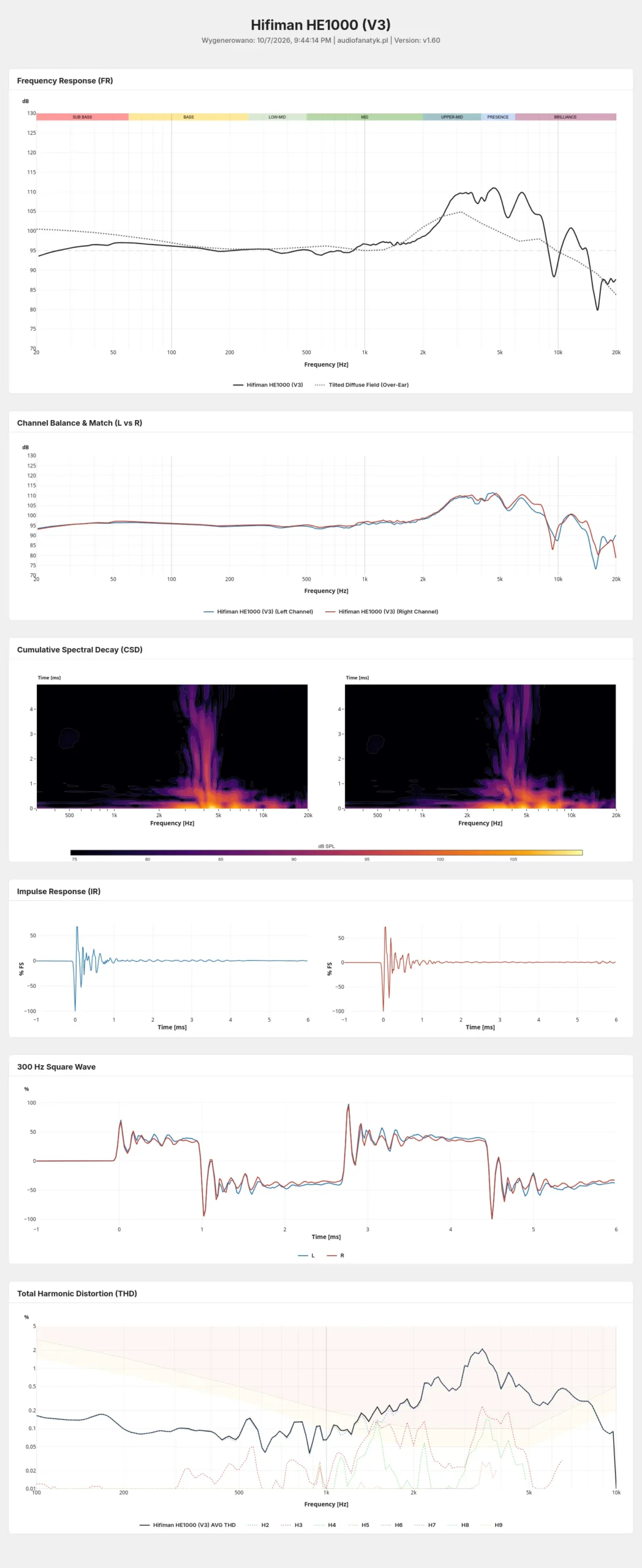 Hifiman HE1000 V3 measurements