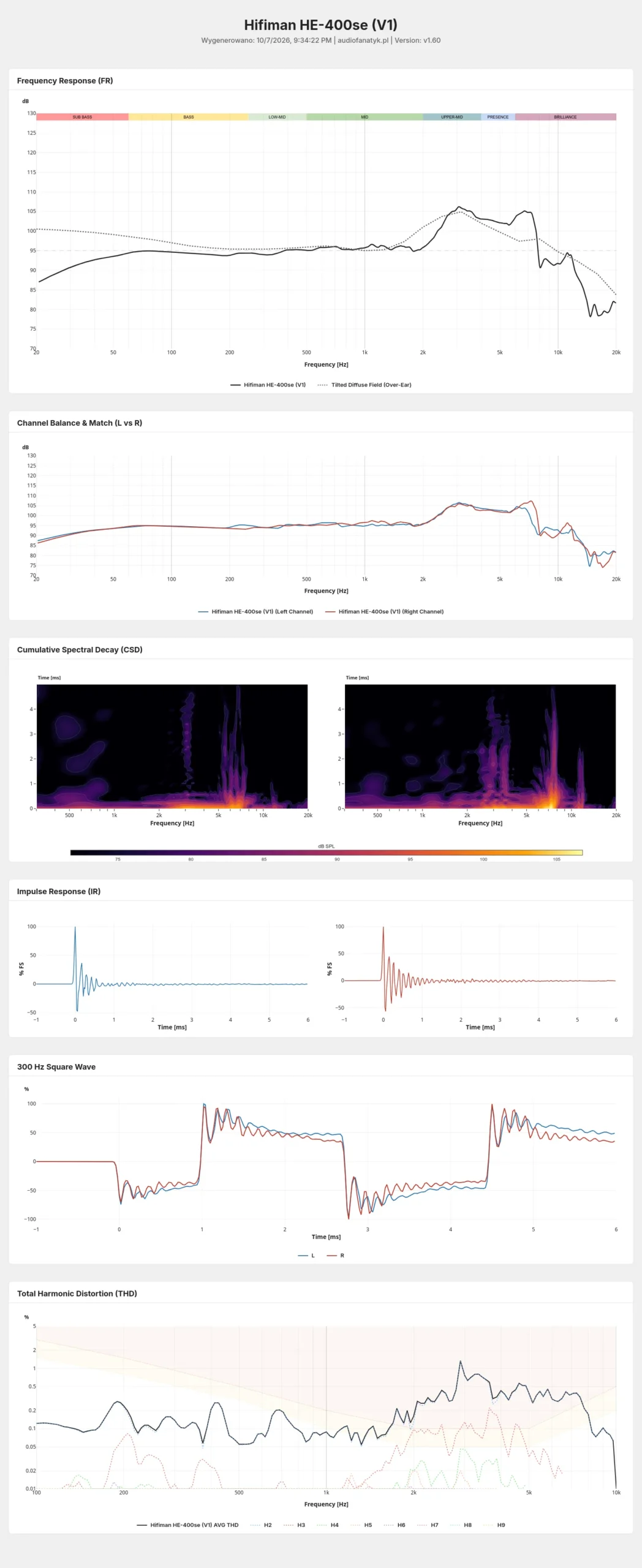 Hifiman HE400se v1 measurements
