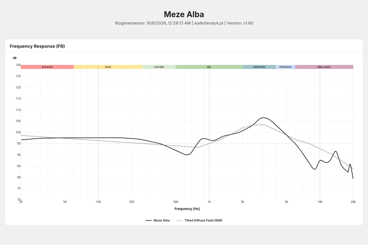 Meze Alba - measurements