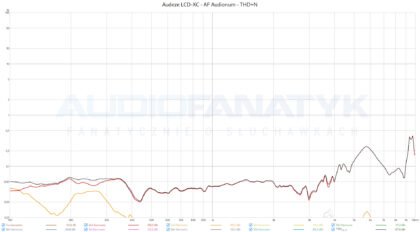 Pomierzone audiofilskie kable słuchawkowe