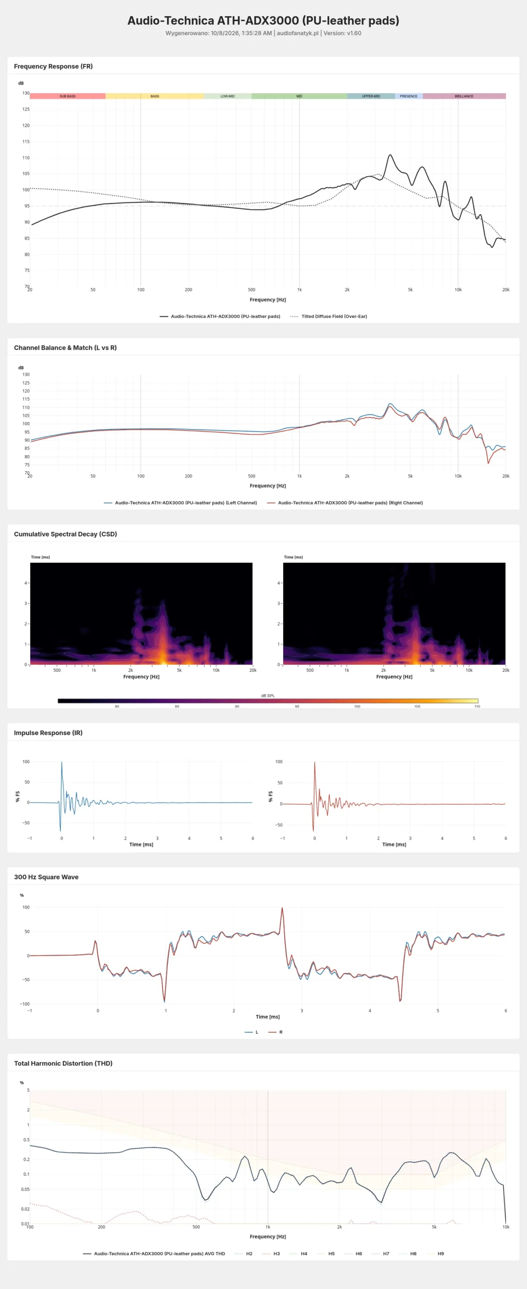 Audio-Technica ATH-ADX3000 - measurements pu
