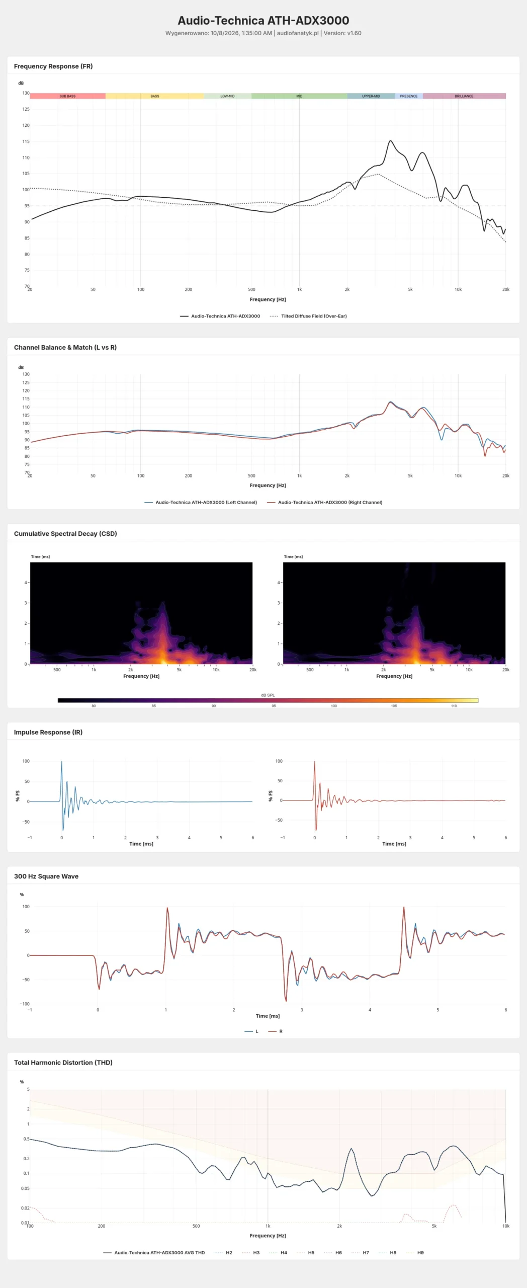 Audio-Technica ATH-ADX3000 - measurements