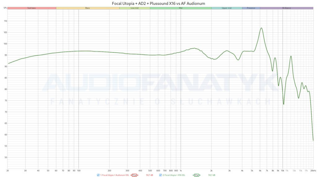 Porównanie kabla Plussound X16 vs Audionum na AD2