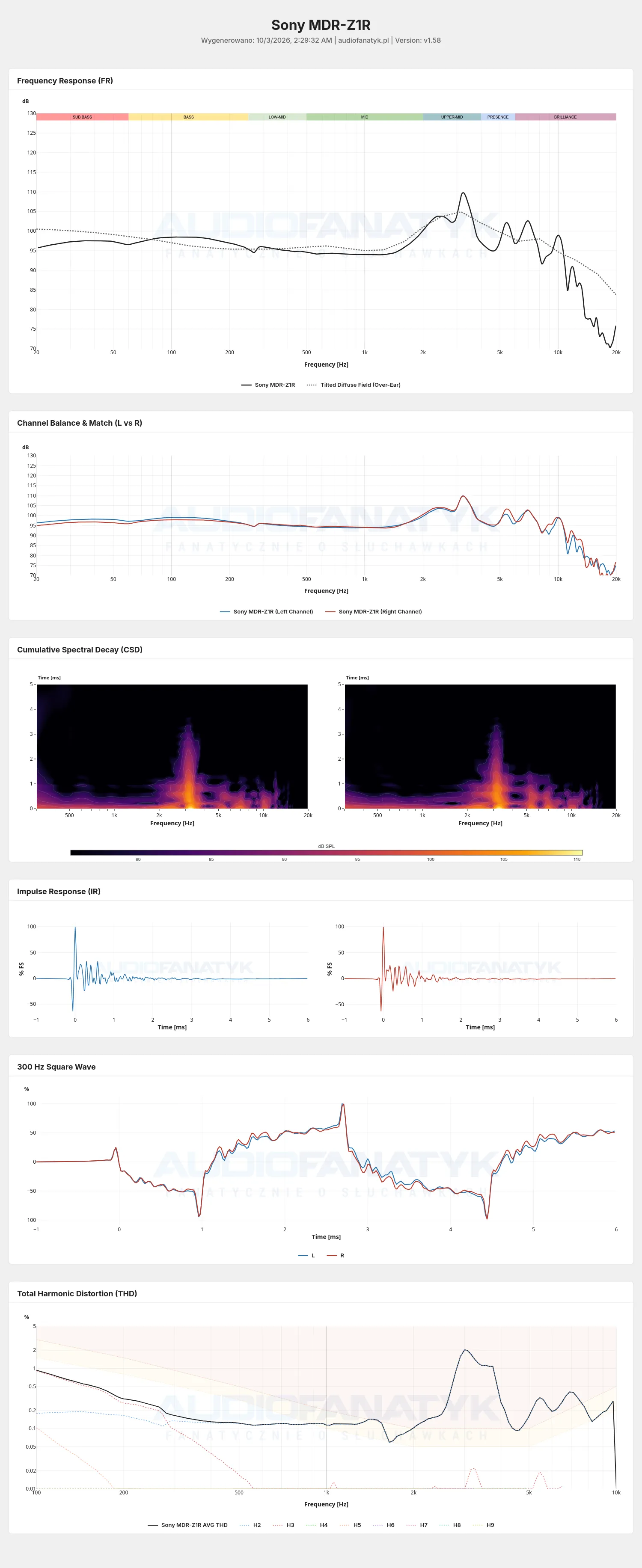 Measurements Sony MDR-Z1R