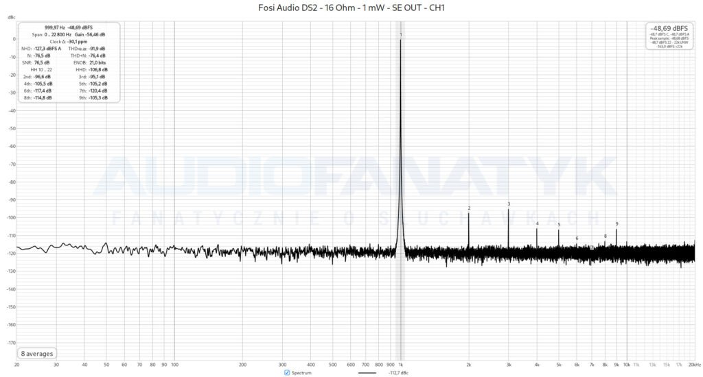Pomiar czystości Fosi Audio DS2