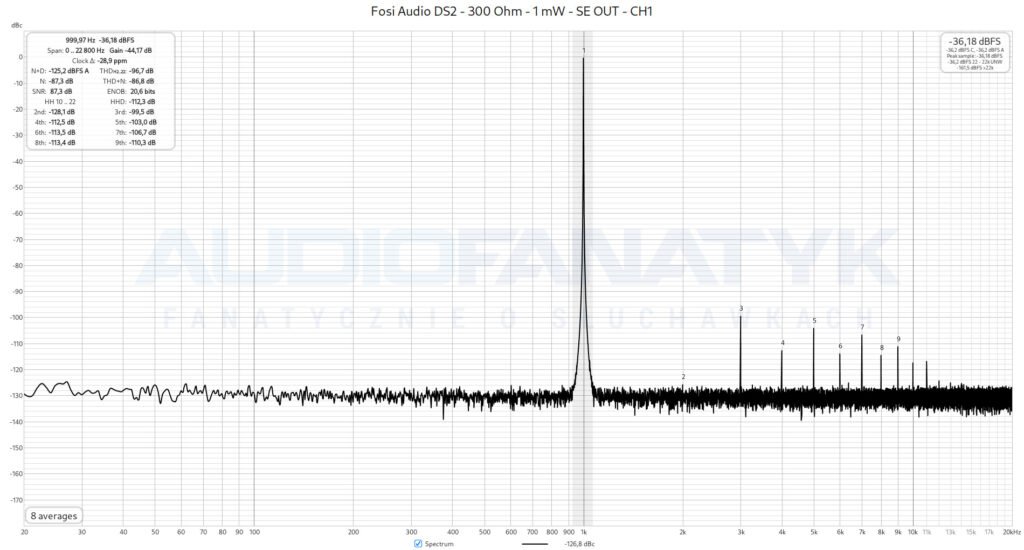 Pomiar czystości Fosi Audio DS2