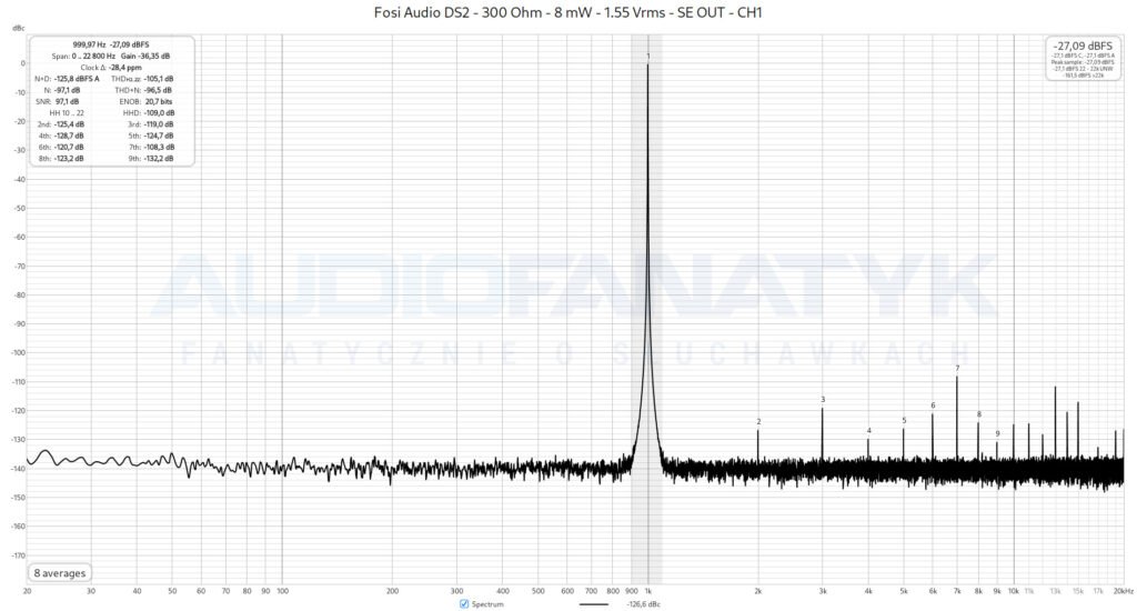 Pomiar czystości Fosi Audio DS2