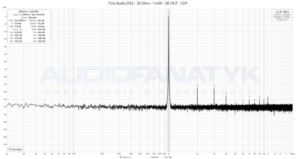 Pomiar czystości Fosi Audio DS2