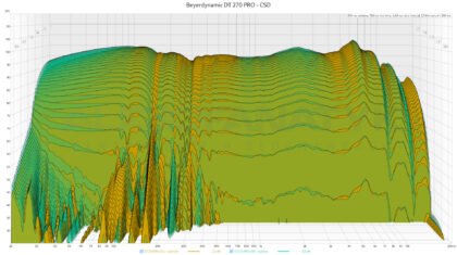 Beyerdynamic DT 270 PRO - CSD