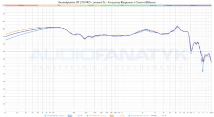 Beyerdynamic DT 270 PRO - pressed fit - Frequency Response + Channel Balance