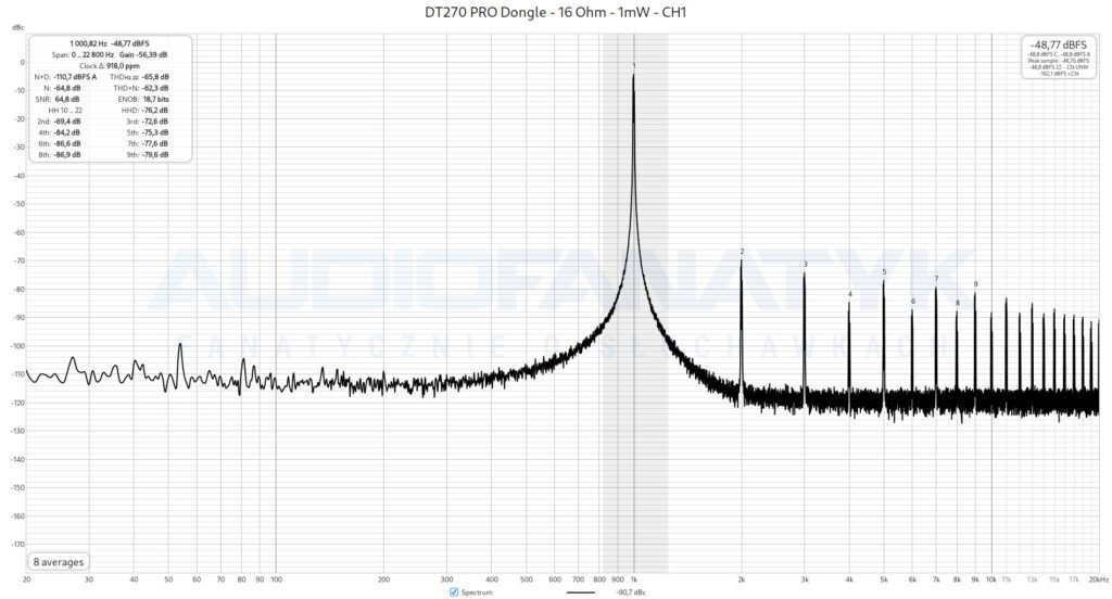 DT270 PRO Dongle - 16 Ohm - 1mW - CH1