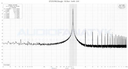 DT270 PRO Dongle - 16 Ohm - 1mW - CH1