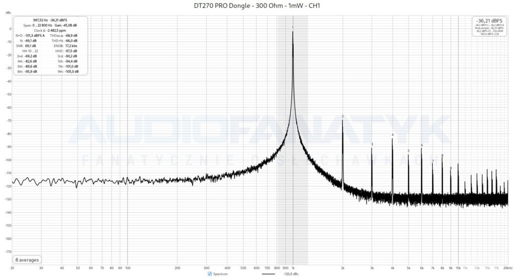 DT270 PRO Dongle - 300 Ohm - 1mW - CH1