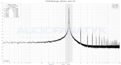 DT270 PRO Dongle - 300 Ohm - 1mW - CH1