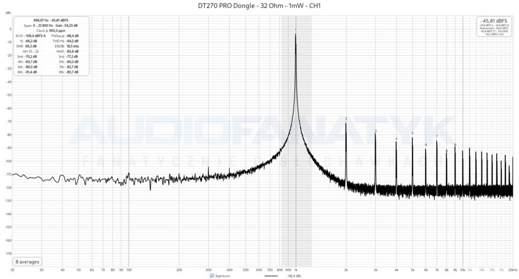 DT270 PRO Dongle - 32 Ohm - 1mW - CH1
