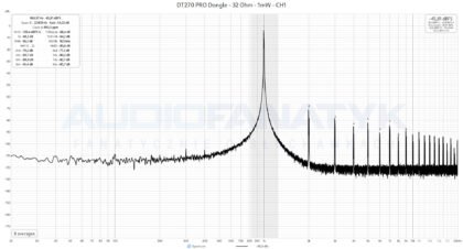 DT270 PRO Dongle - 32 Ohm - 1mW - CH1