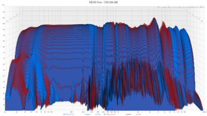 HEDD One - CSD (94 dB)