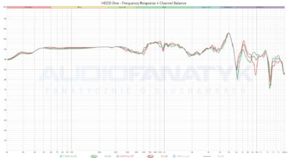 HEDD One - Frequency Response + Channel Balance