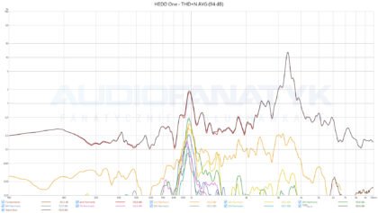 HEDD One - THD+N AVG (94 dB)
