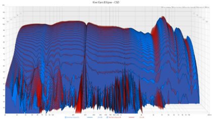 Pomiary Kiwi Ears Ellipse - CSD