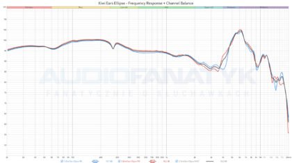 Pomiary Kiwi Ears Ellipse - Frequency Response + Channel Balance