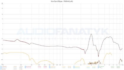 Pomiary Kiwi Ears Ellipse - THD+N (Left)
