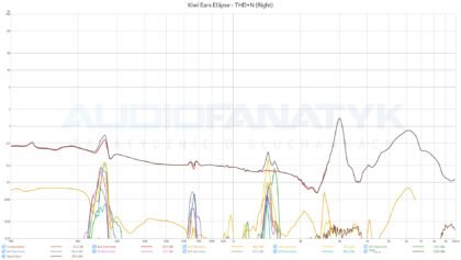Pomiary Kiwi Ears Ellipse - THD+N (Right)