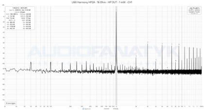 Pomiary LAiV Harmony HP2A - 16 Ohm - HP OUT - 1 mW - CH1