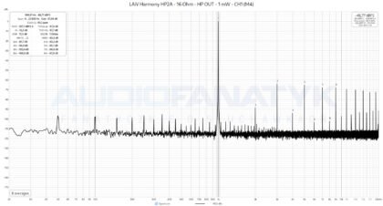 Pomiary LAiV Harmony HP2A - 16 Ohm - HP OUT - 1 mW - CH1 (M4)