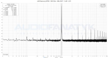 Pomiary LAiV Harmony HP2A - 300 Ohm - BAL OUT - 1 mW - CH1