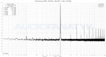 Pomiary LAiV Harmony HP2A - 300 Ohm - BAL OUT - 1 mW - CH1 (M4)