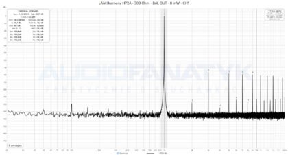 Pomiary LAiV Harmony HP2A - 300 Ohm - BAL OUT - 8 mW - CH1