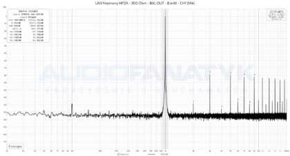 Pomiary LAiV Harmony HP2A - 300 Ohm - BAL OUT - 8 mW - CH1 (M4)